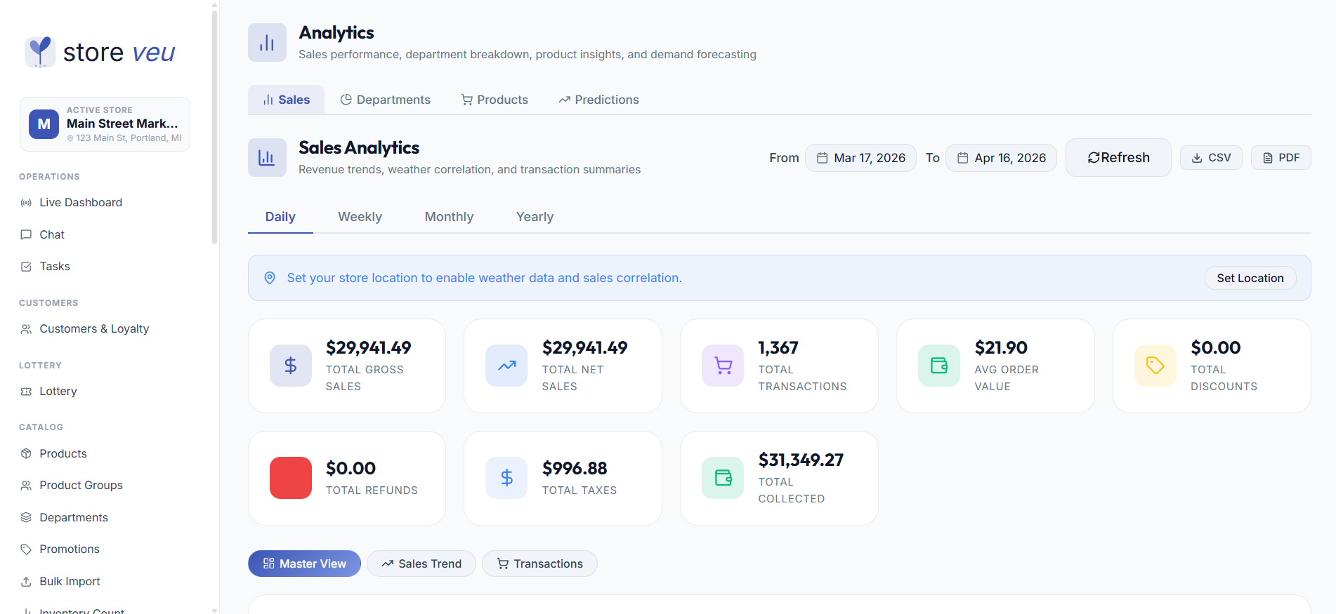 Analytics & Predictions screen