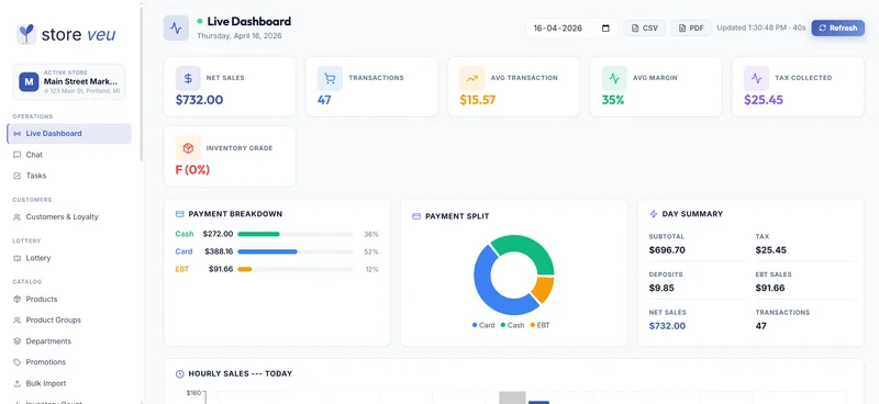 Live dashboard: today’s sales, payments and top products